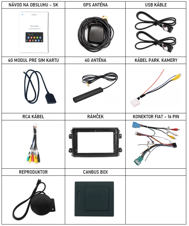 SK Prislusenstvo pre autorádio Isudar T75 pre Fiat Ducato 2021  s carplay a androidauto - evtech.sk